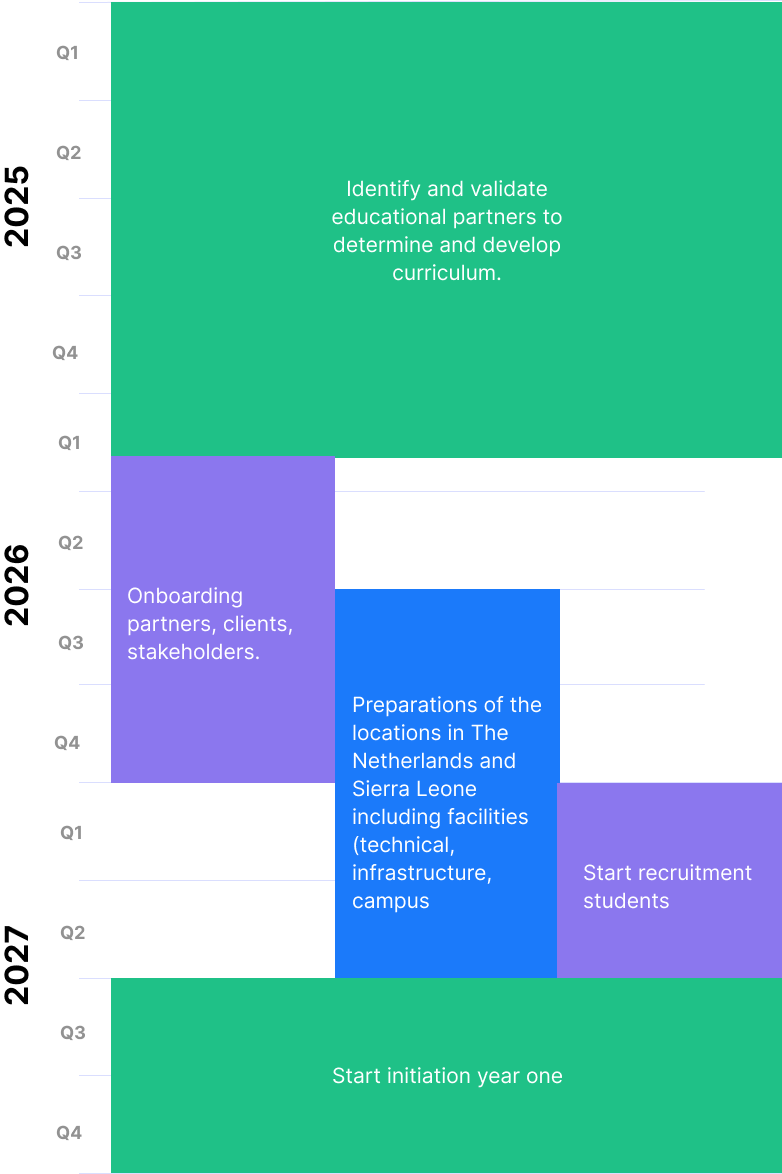 SIU timeline graphic with scheduled activities for 2025-2027